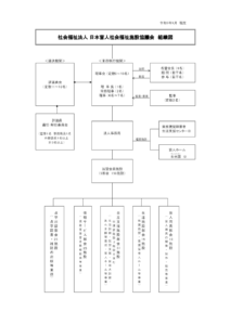 社会福祉法人 日本盲人社会福祉施設協議会 組織図